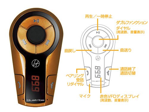 シグマAPO Bluetribe Bluetooth内蔵FMトランスミッター ガンメタリック SBT06GM