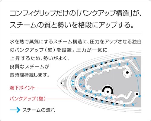 morphy richards 初回限定「アイロンのかけ方DＶD」付き スチームアイロン コンフィグリップ(ホワイト) 40715JPN