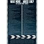 What Movie Whose Line? Poster ~ 101 Classic Movie Quotes ~ Perfect home theater decor