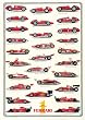 Ferrari Formula One Chart Poster