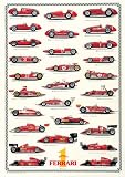 Ferrari Formula One Chart Poster