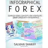infographical forex complex forex concepts and strategies simplified with infographics
