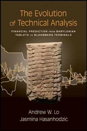 The Evolution of Technical Analysis: Financial Prediction from Babylonian Tablets to Bloomberg Terminals