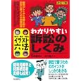 わかりやすい訴訟のしくみ<br>石原 豊昭著 山川 直人絵 <br>自由国民社<br>1470円<br>ISBN:9784426110291
