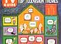 [LP Record] TV Guide Top Television Themes
