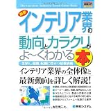 図解入門業界研究 最新インテリア業界の動向とカラクリがよーくわかる本 (How‐nual Industry Trend Guide Book)
