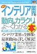 図解入門業界研究 最新インテリア業界の動向とカラクリがよーくわかる本 (How‐nual Industry Trend Guide Book)