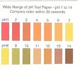 PH STRIPS - STUDENT GRADE 1-14