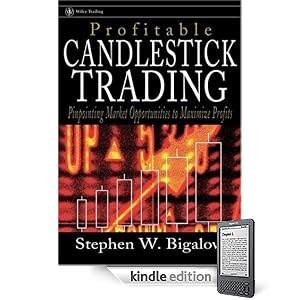 Profitable Candlestick Trading: Pinpointing Market Opportunities to Maximize Profits