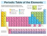 Periodic Table of the Elements (Cheap Charts)