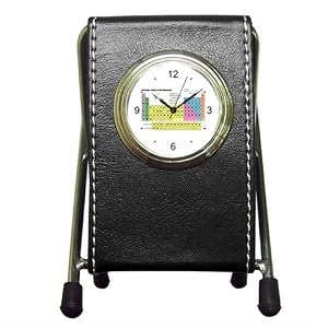 Pen Holder Desk Clock of Chemistry Periodic Table