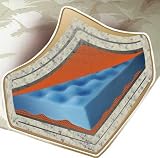 August Lotz Harmony Mattress
