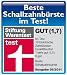 Auszeichnung
