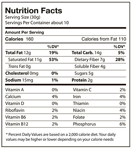 Coconut visual data 5