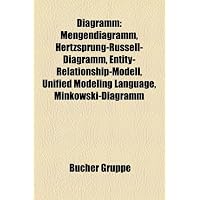 Diagramm: Mengendiagramm, Hertzsprung-Russell-Diagramm, Entity-Relationship-Modell,
