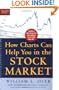 How Charts Can Help You in the Stock Market