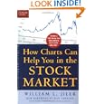 How Charts Can Help You In The Stock Market by William L. Jiler