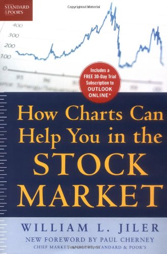 How Charts Can Help You in the Stock Market