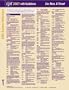 CPT 2007 AMA Express Reference Coding Card: General Internal Medicine