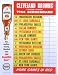 Cleveland Browns Schedule Poster 1964
