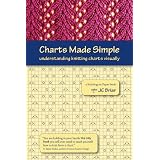 ChartsMadeSimple:understandingknittingchartsvisually