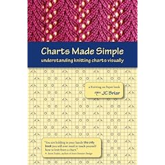 Charts Made Simple