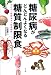 糖尿病がどんどんよくなる糖質制限食