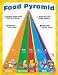 Food Pyramid Chart