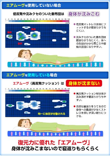 ーヴ シングル メーカー直贩 三次元网状构造 腰
