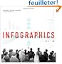 Infographics: The Power of Visual Storytelling