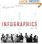 Infographics: The Power of Visual Storytelling