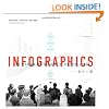 Infographics: The Power of Visual Storytelling