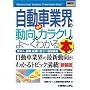 �}�����ƊE���� �ŐV �����ԋƊE�̓����ƃJ���N������[���킩��{ (How�]nual Industry Trend Guide Book)