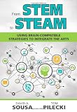 From STEM to STEAM: Using Brain-Compatible Strategies to Integrate the Arts