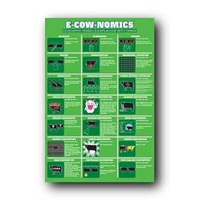 E COW NOMICS ECONOMICS MODELS COWS POSTER NEW PP31326 A