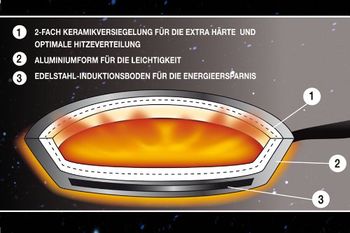 Imagen 2 de TV Das Original 4303