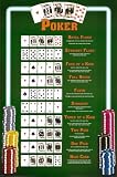 Poker Hands Entertainment Poster Print, 24x36