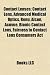 Contact Lenses: Contact Lens, Advanced Medical Optics, Renu, Alcon, Acuvue, Bionic Contact Lens, Fairness to Contact Lens Consumers Act