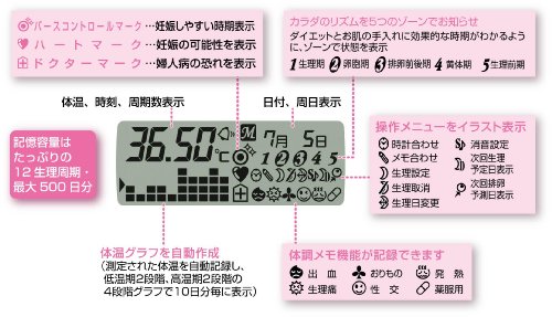 Cover image : ソフィア 新世代婦人体温計 ソフィアViVi(ヴィヴィ) BT-17