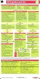 Acute Coronary Syndrome Pocketcard Set