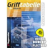 Produkt-Bild: Grifftabelle f&uuml;r Gitarre inkl. Plektrum - &uuml;ber 4000 Akkorde in allen Tonarten mit Akkordsymbol- und Akkordskalen-Tabelle im handlichen Pocket-Format (Taschenbuch DIN A5) von Norbert Opgenoorth und Jeromy Bessler (Noten/Sheetmusic)