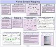 Value Stream Mapping Glossy Poster