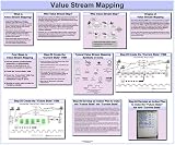 Value Stream Mapping Glossy Poster