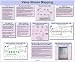 Value Stream Mapping Glossy Poster