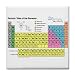 Tile Coaster Set of 4 of Chemistry Periodic Table of Elements