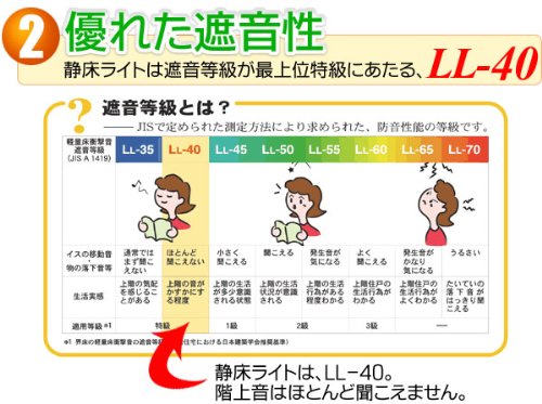 日東紡　静床ライト　ぴあリビングオリジナル