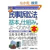 �}�����r�M�i�[�Y �ŐV�����i�ז@�̊�{�Ǝd�g�݂���[���킩��{ (How�]nual Visual Guide Book)