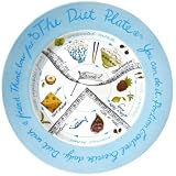 The Diet Plate Female Diet Plate'