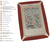 La Crosse Technology WS-1612CH-IT Professional Weather Station, Red