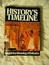 History's Timeline: 40,000 Year Chronology of Civilization